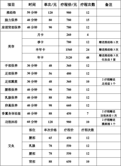 艾灸养生馆价格表参考样本