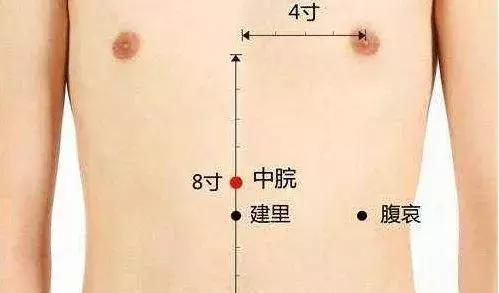 累,是生病的前兆!预防累必灸七穴位!