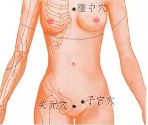 艾灸这样调理盆腔炎、盆腔积液、附件炎、宫颈