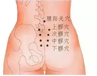 艾灸这样调理盆腔炎、盆腔积液、附件炎、宫颈