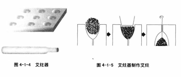 第四章艾材制作工艺与艾灸理论