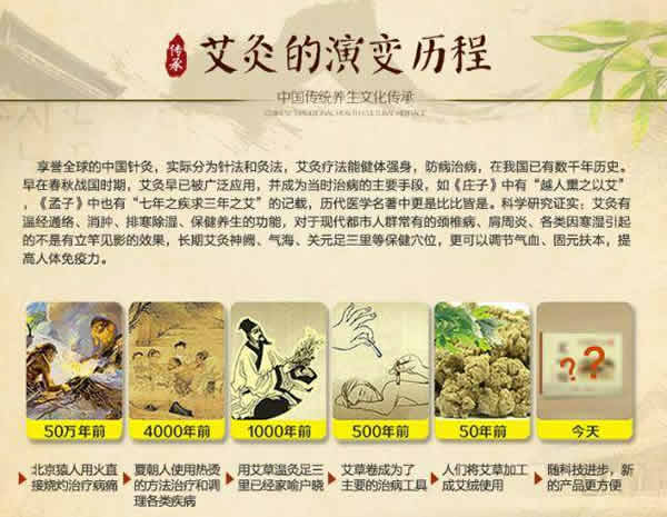 艾灸贴发热原理是什么