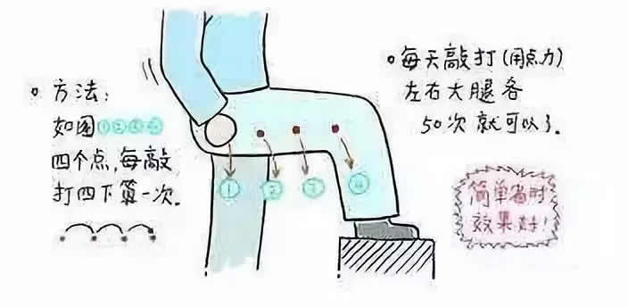 五毒月九毒日,艾草这样用起来!