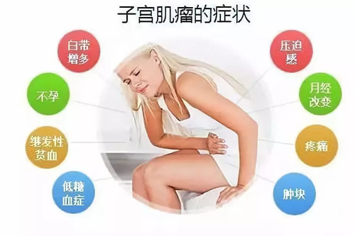 艾灸疗法五天灸掉子宫肌瘤
