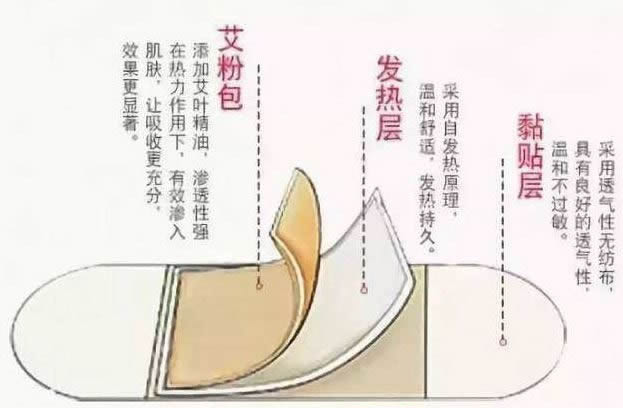 艾灸贴多少钱一盒怎么挑选