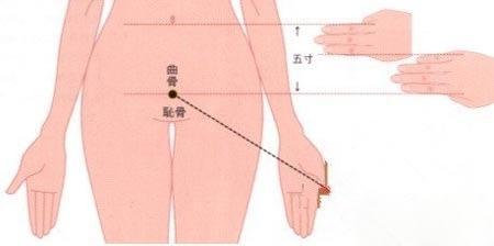 卵巢囊肿严重吗?艾灸哪些穴位效果好?