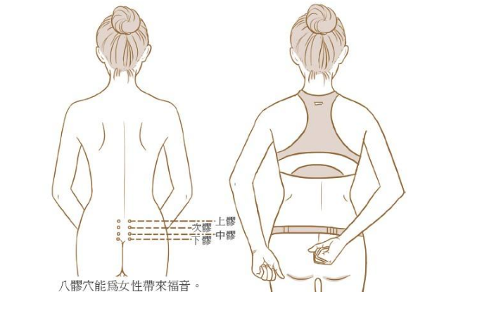 艾灸八髎,通治妇科病!