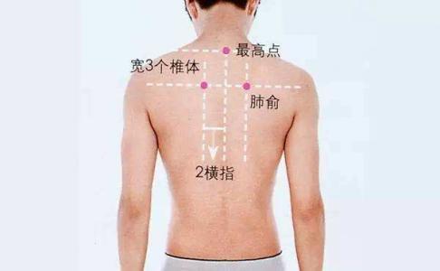 肝俞穴艾灸穴位图解,主治疾病