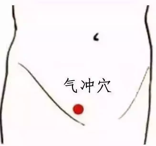 艾灸腹股沟,能让胖人变瘦\瘦人变胖!