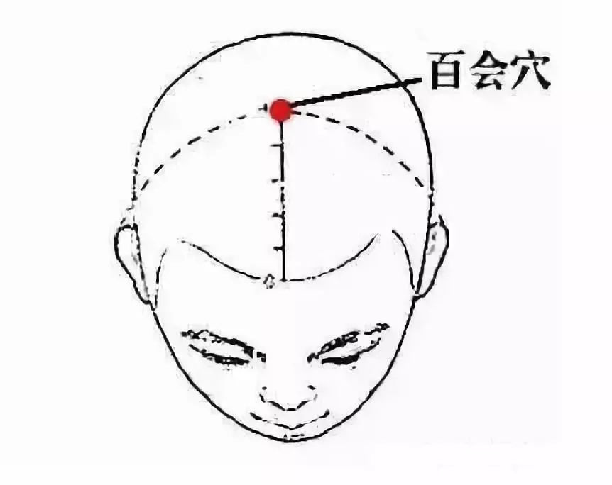 艾灸什么时候做最好,艾灸哪些穴位效果更好?