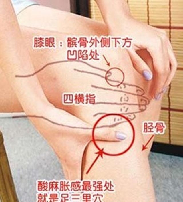 艾灸穴位学会这6步,从此配穴不发愁!