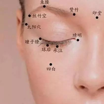 艾灸调理眼睛有什么功效