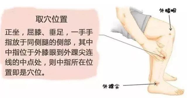 咳嗽老有痰怎么办,如何艾灸?