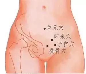 子宫肌瘤的艾灸疗法
