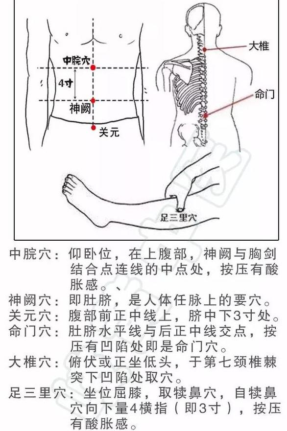 舌苔白腻厚是什么原因?寒湿体质艾灸这样配穴！