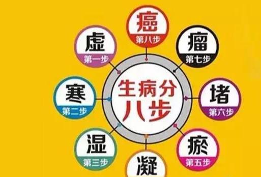 艾灸能治肿瘤吗?艾灸如何治肿瘤的!