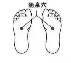 艾灸新手入门从这十个穴位开始