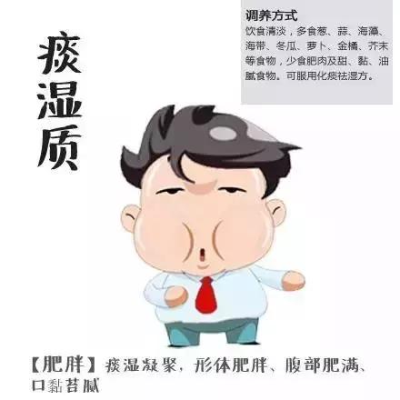 痰湿体质的症状?痰湿体质艾灸有作用吗?