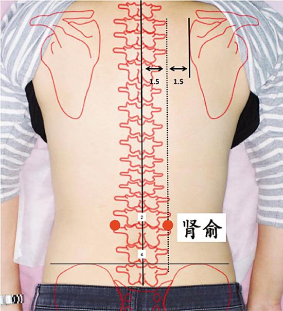 痛经怎么办快速止痛?艾灸痛经多久有作用?