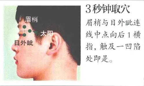 艾灸五穴位舒缓沉重的压力