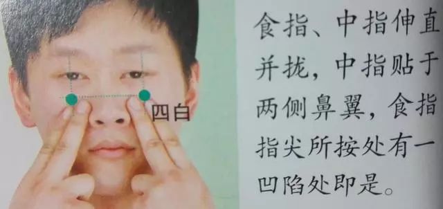 36个艾灸穴位绝穴,个个都实用!