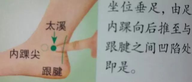 36个艾灸穴位绝穴,个个都实用!