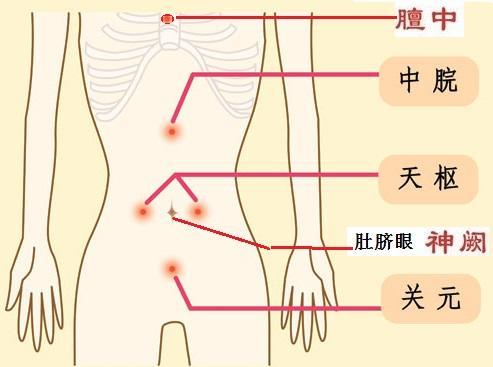 艾灸帮助提高了听力,调理好耳鸣!
