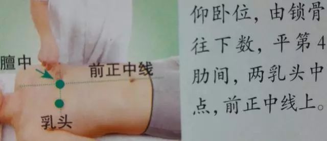 36个艾灸穴位绝穴,个个都实用!