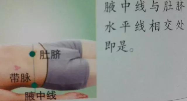 36个艾灸穴位绝穴,个个都实用!