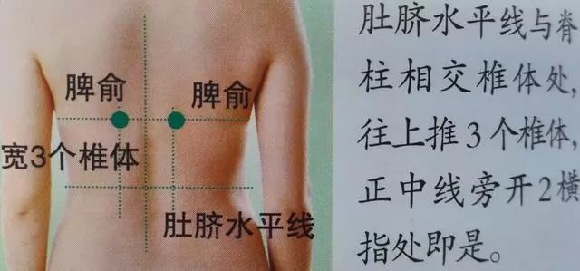 36个艾灸穴位绝穴,个个都实用!