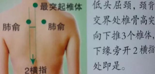 36个艾灸穴位绝穴,个个都实用!