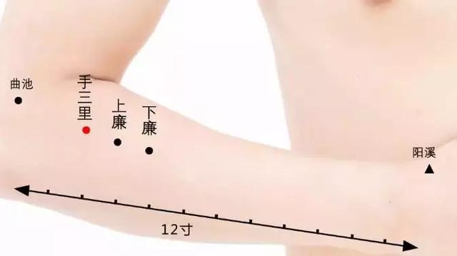 无端手指麻可能脑中风,艾灸三个穴位能杜绝!