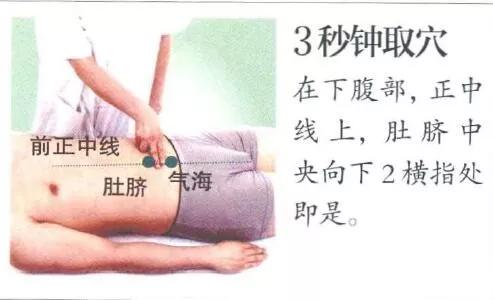 慢性阑尾炎,右下腹隐艾灸痛调理法