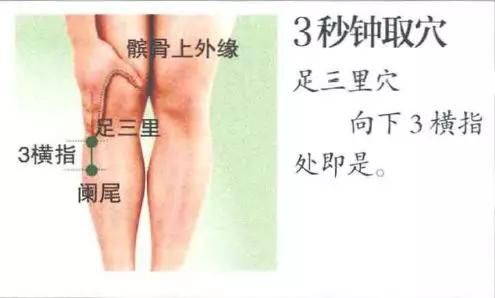 慢性阑尾炎,右下腹隐艾灸痛调理法