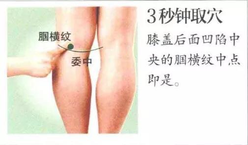 旧伤骨折遇寒疼痛艾灸调治法