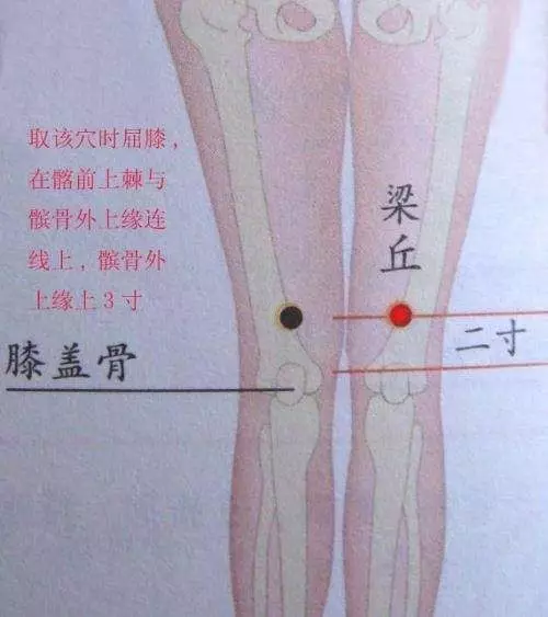 梁丘穴,急性胃炎的止痛穴