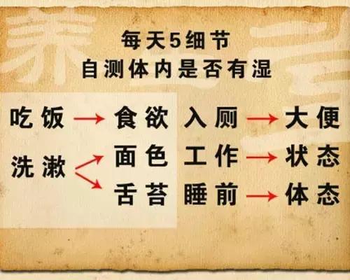 寒湿的症状