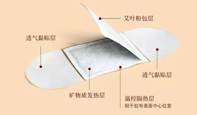 艾灸贴的功效缓解颈腰疼痛
