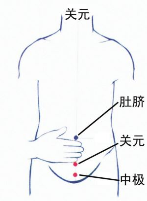 前例腺艾灸疗法怎么治疗