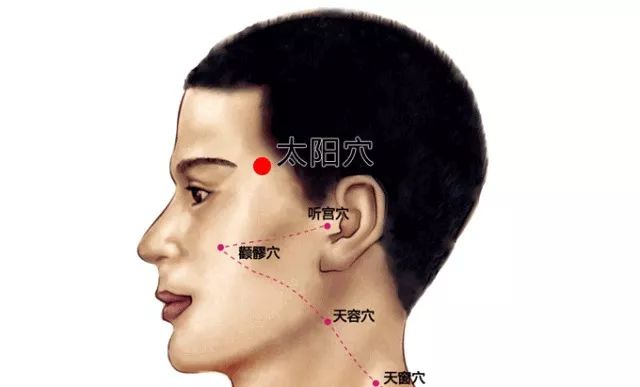 艾灸这几个穴位祛斑淡皱调眼袋,胜过敷面膜!