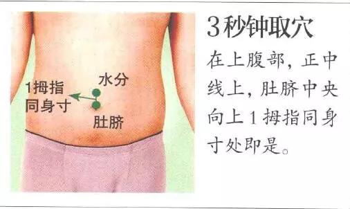 长途奔波腰扭伤胃痛流鼻血艾灸调治