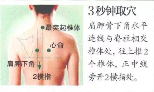 冠心病的预防和艾灸调理
