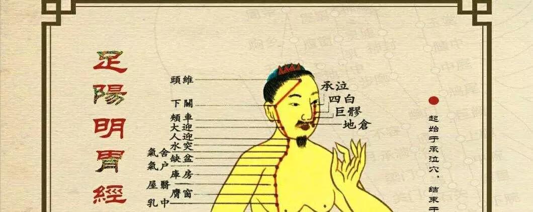头痛论治,前额头痛怎么艾灸