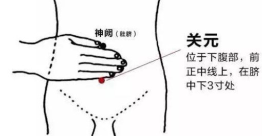 神奇功效;艾灸关元穴的妙处