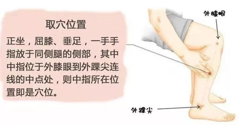 咳嗽一直不好?分清干咳和咳痰,艾灸轻松调
