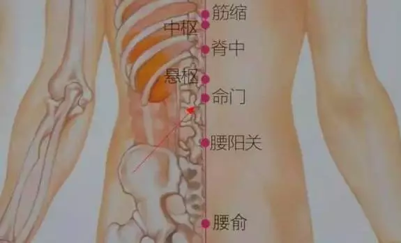 直接灸痛苦但有效!解决痛风就靠艾灸!