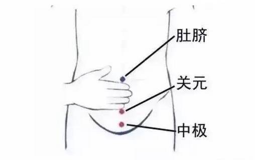 直接灸痛苦但有效!解决痛风就靠艾灸!