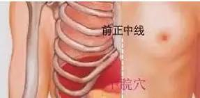 产后受风怎么办?艾灸调理取穴操作这样做!