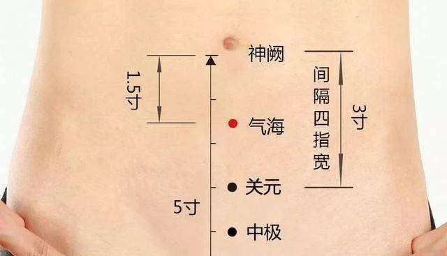 艾灸身上的＂金窝窝＂好处多达十几个!