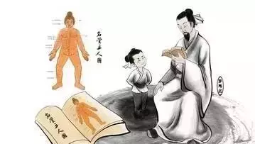 艾灸师,这些知识点一定一定要清楚!
